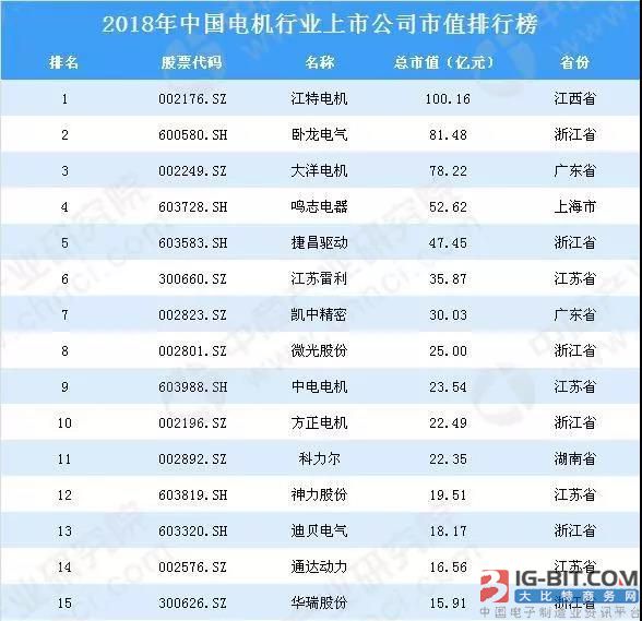 大洋电机 电机